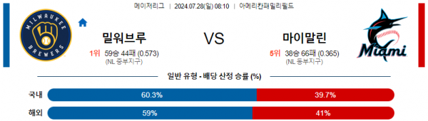 밀워키 마이애미.png