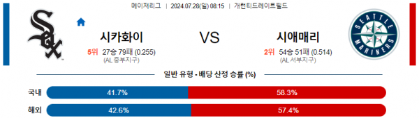 시카고 화이트삭스 시애틀.png