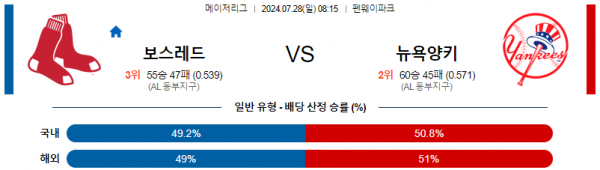 보스턴 뉴욕 양키.png