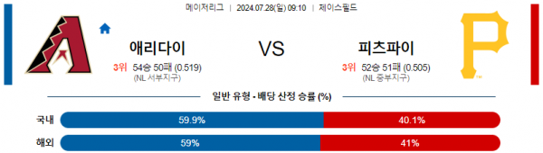애리조나 피츠버그.png