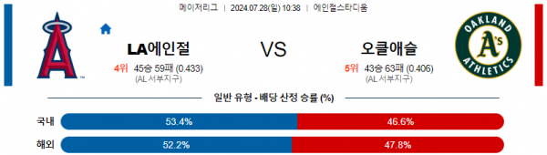 LA에인절스 오클랜드.png