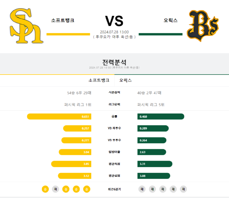 소뱅 오릭스.png