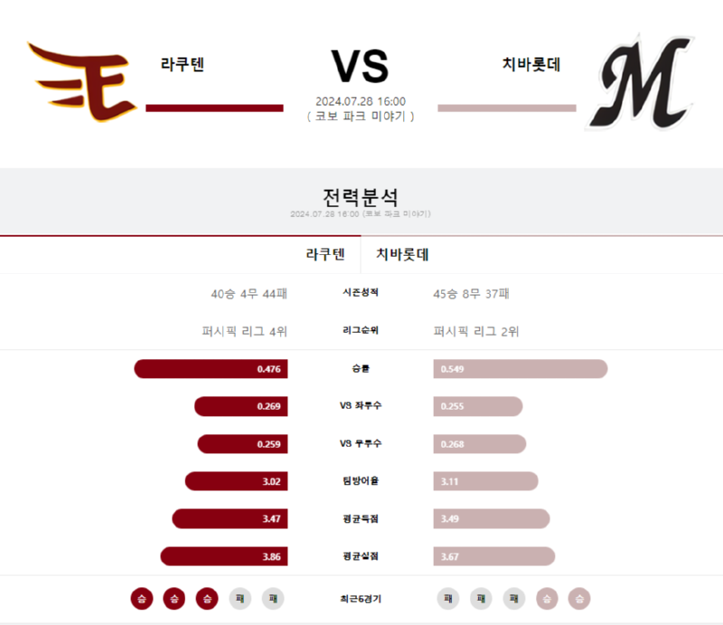 라쿠텐 치바롯데.png