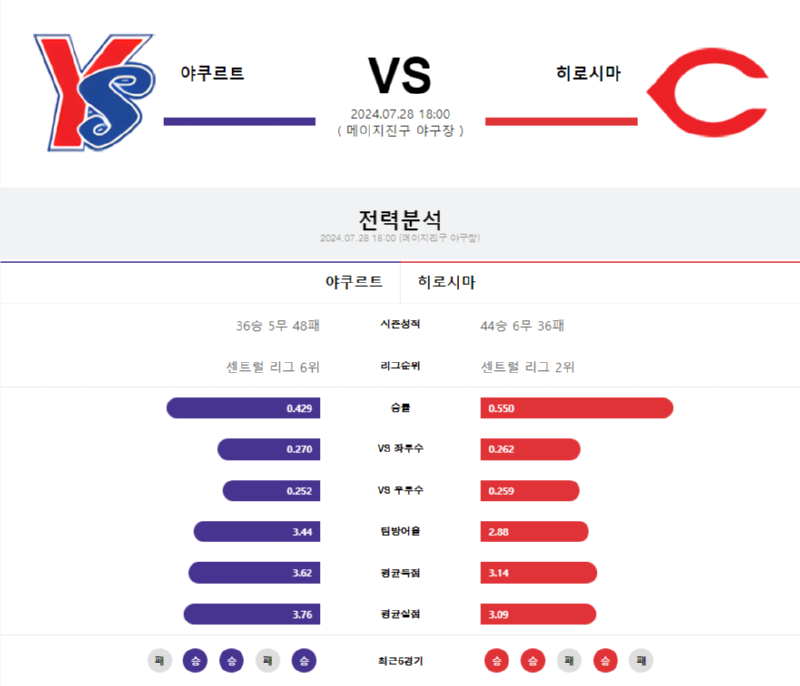 야쿠르트 히로시마.png