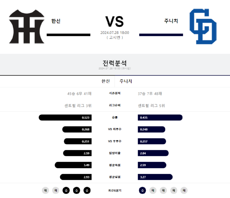 한신 주니치.png