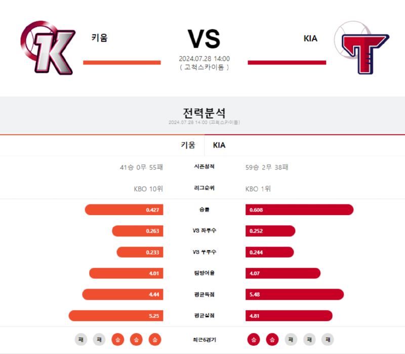 키움 기아.png