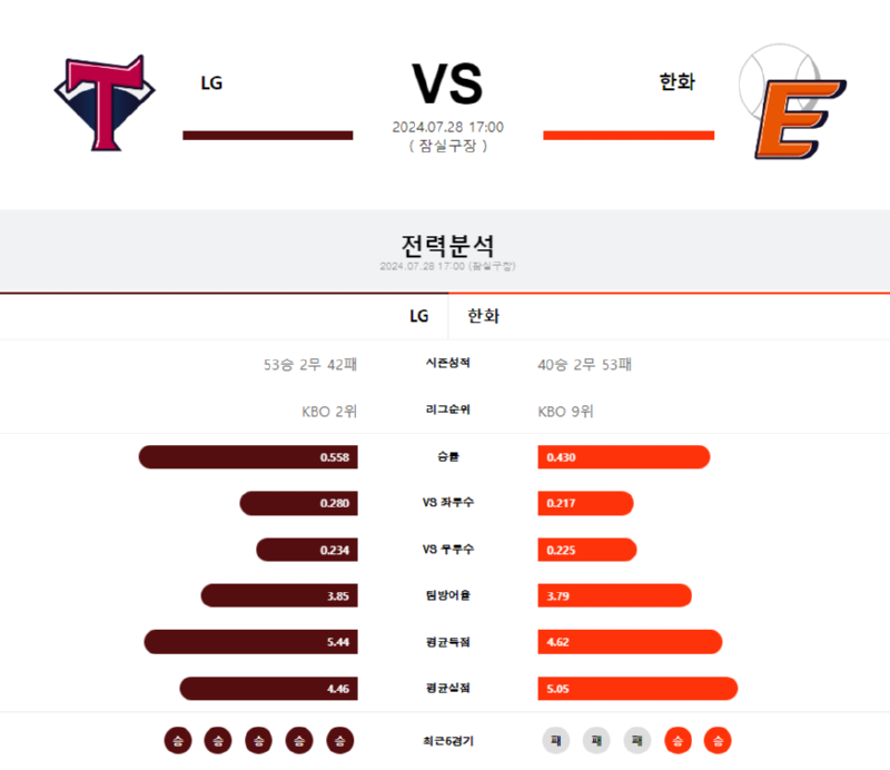 LG 한화.png