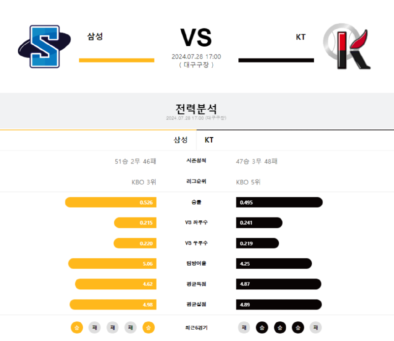삼성 KT.png