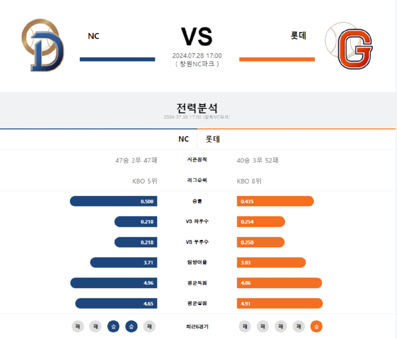 NC 롯데.png
