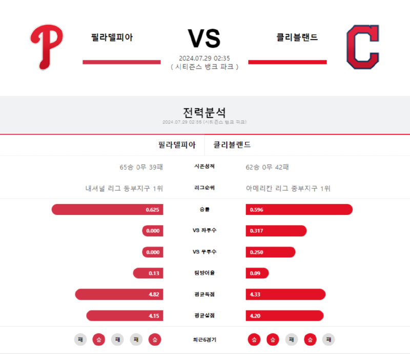 필라델피아 클리블랜드.png