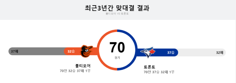 최근3년.png