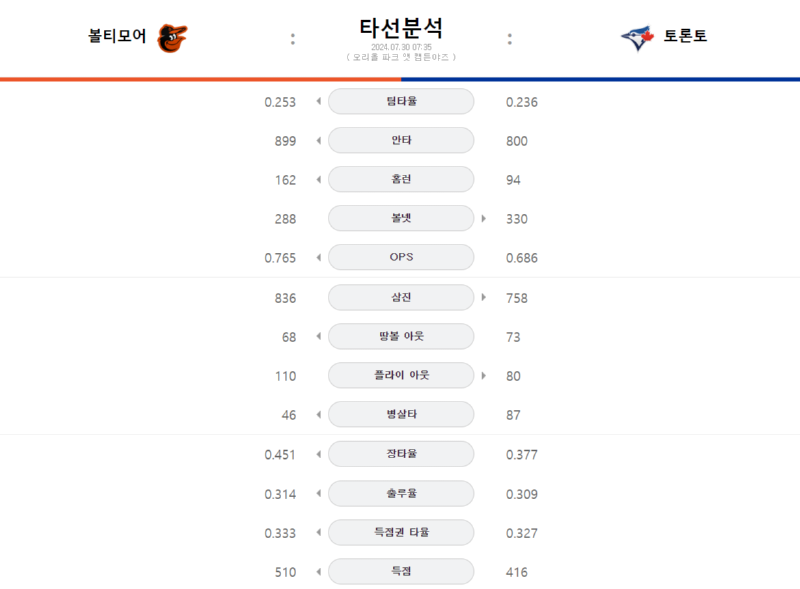 타선분석.png
