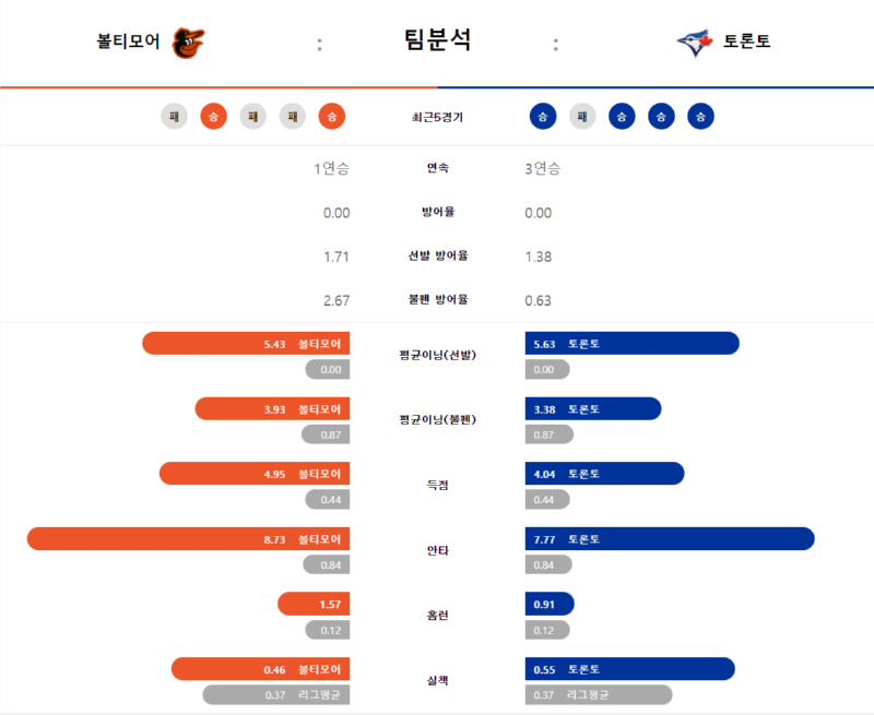 팀분석.png