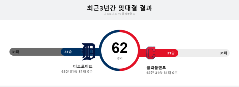 디트 최근3년.png