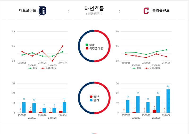 디트타선흐름.png