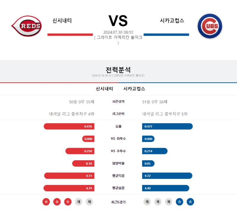 신시내티 시카고컵스.png