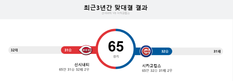 신시 3년.png