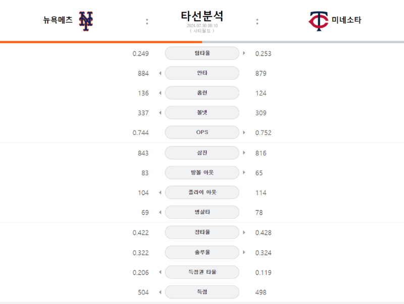 메츠 타선분석.png