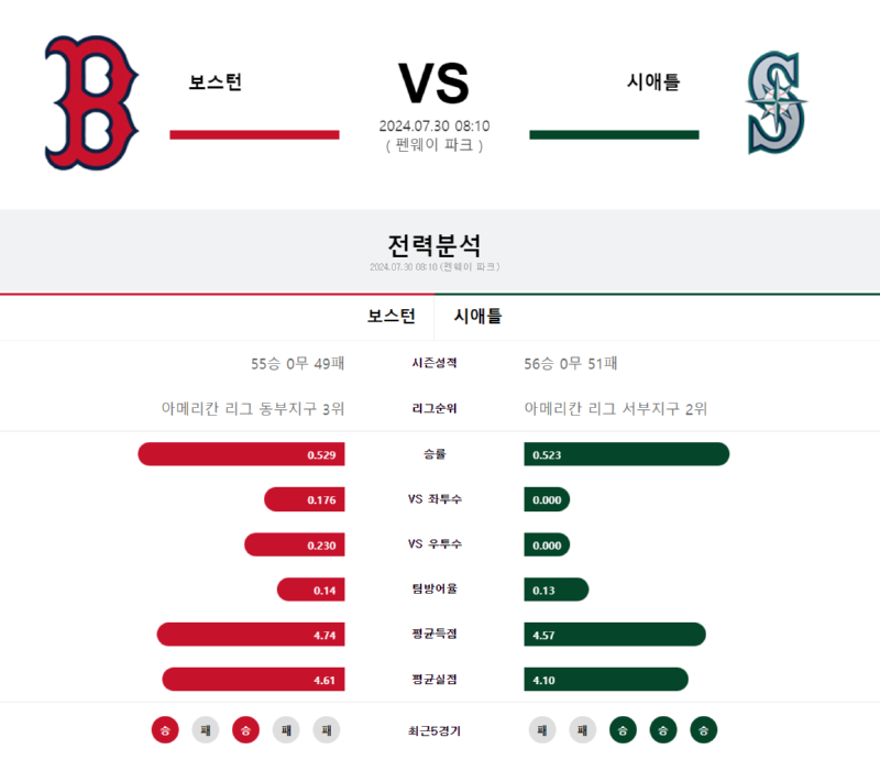 보스턴 시애틀.png