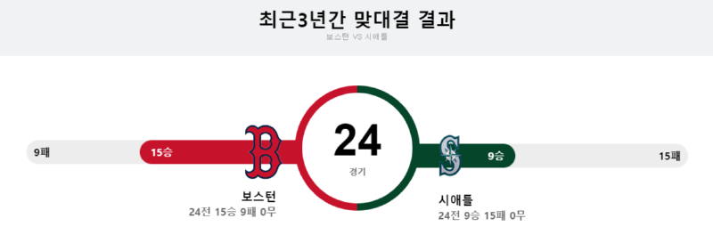 보스턴 시애틀 3년.png