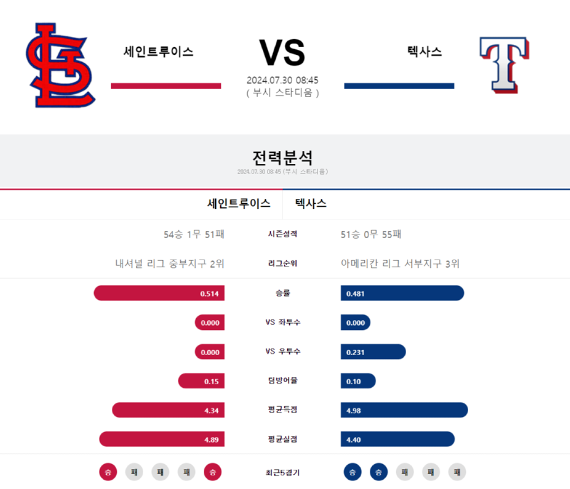 세인트루이스 텍사스.png