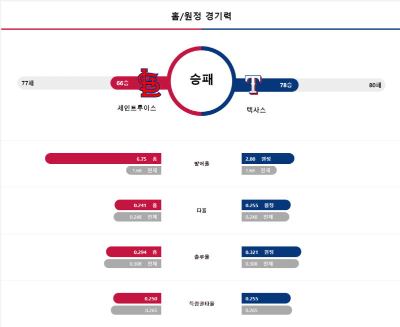 세인트 경기력.png