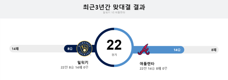 밀워키 3년.png