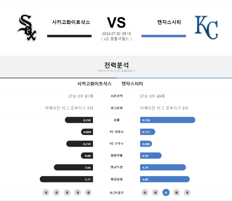 시카고화이트 캔자스.png