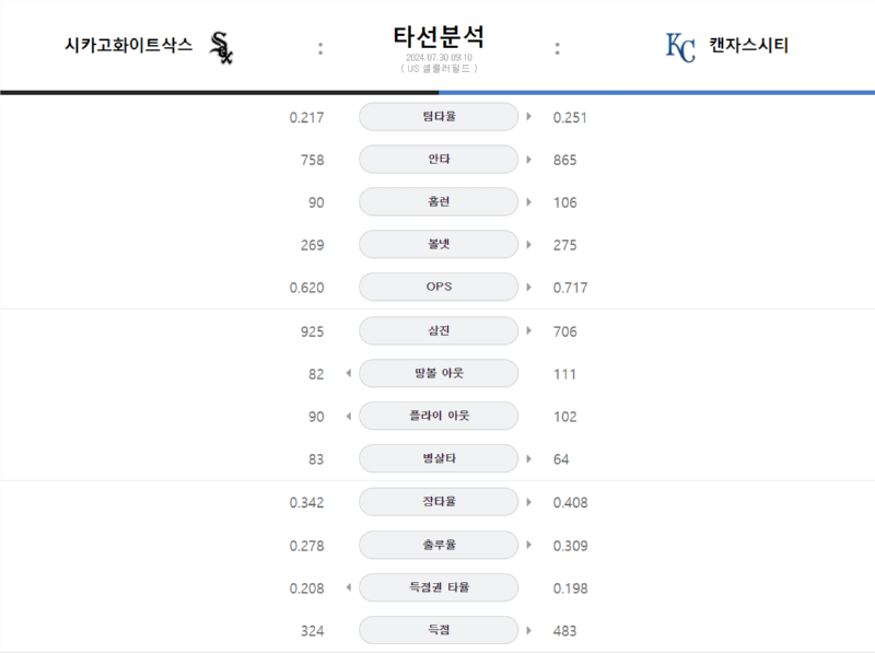 시카고 타선분석.png
