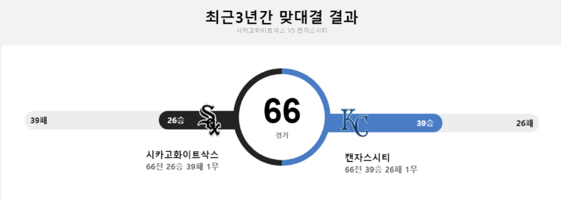 화이트삭스3년.png