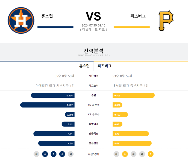 휴스턴 피츠버그.png