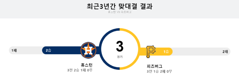 휴스턴 3년.png