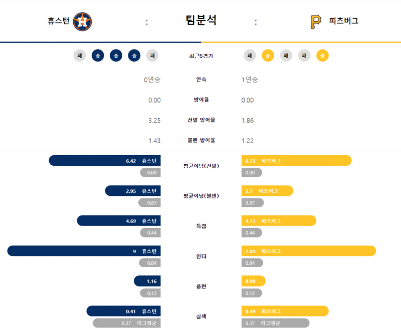 휴스턴 피츠버그 팀분석.png