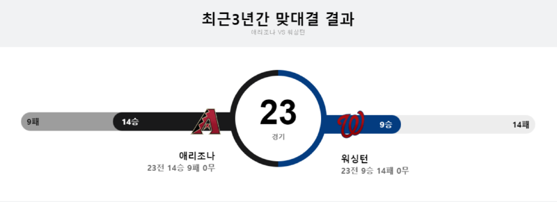 애리조나 3년.png