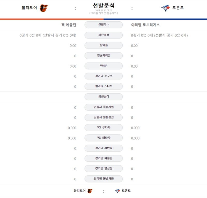 볼티 선발.png