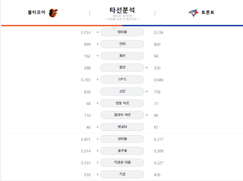 볼티타선.png