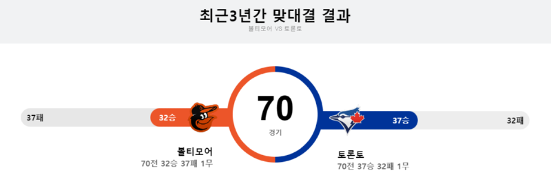 볼티이3년.png