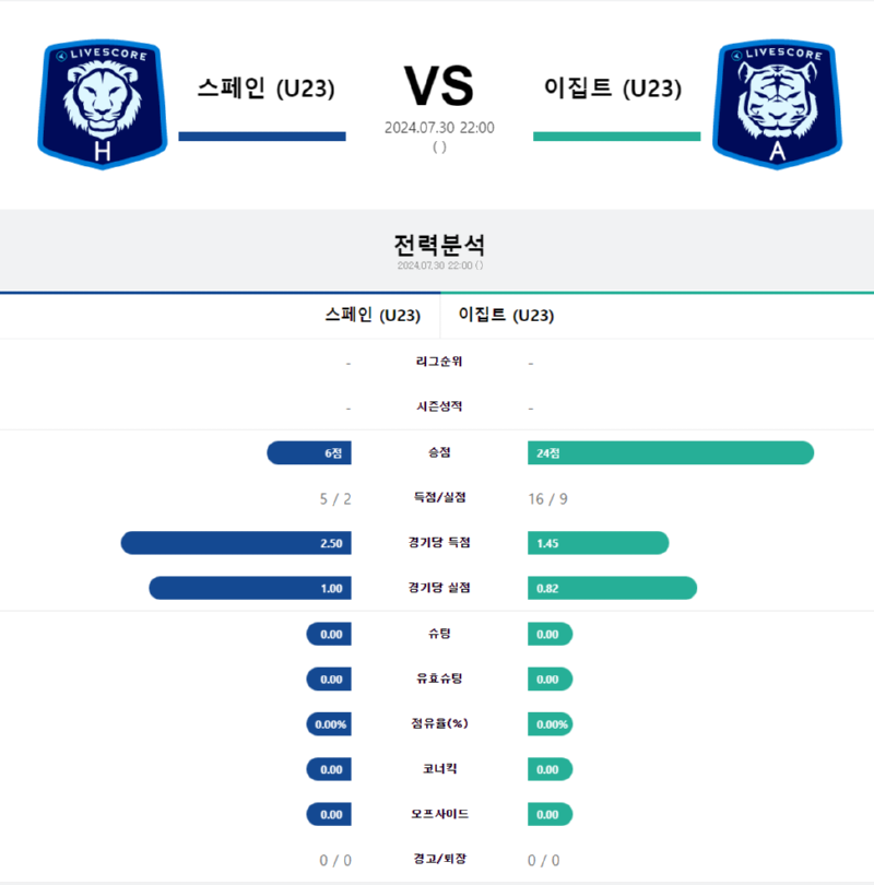 스페인 이집트.png