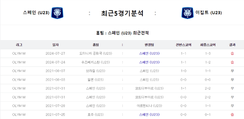 스페인 5경기.png