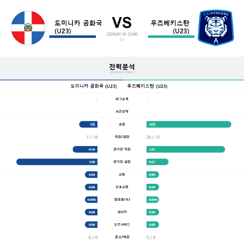 도미니카 공화국 우즈베키스탄.png