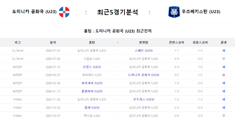 도미니 5경기.png