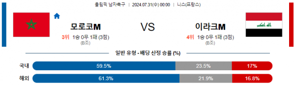 모로코 M 이라크 M.png