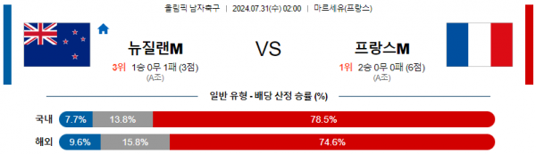 뉴질 프랑.png