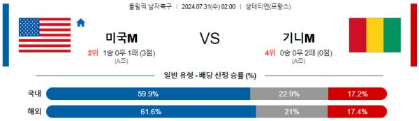 미국 기니.png