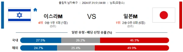 이스라엘 일본.webp