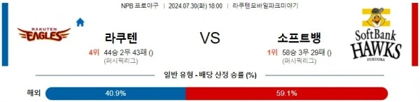 라쿠텐 소뱅.webp