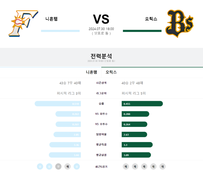 니혼햄 오릭스.png