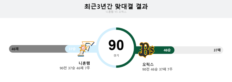 최근 3년.png