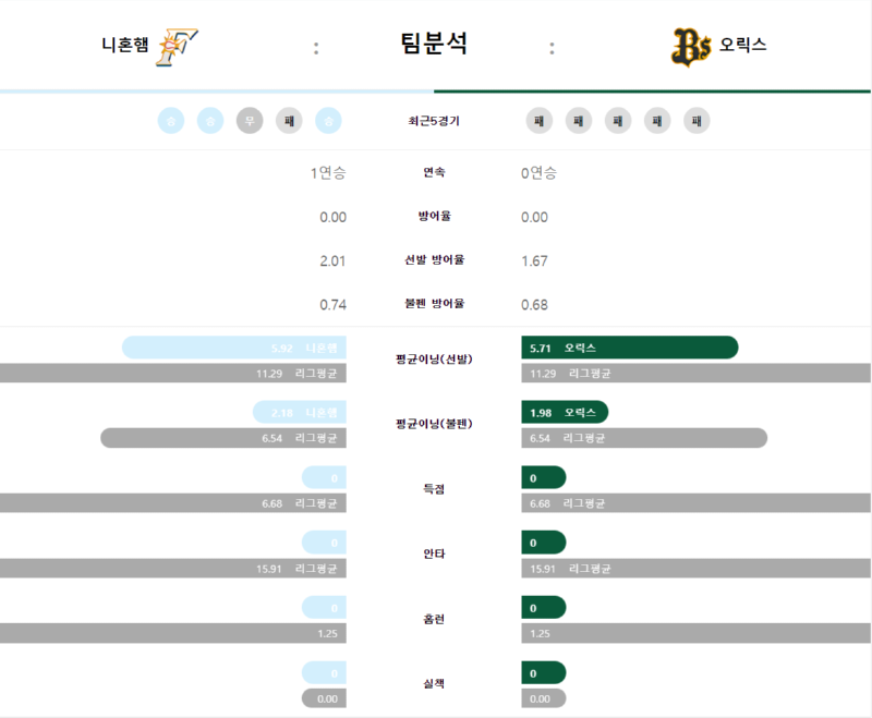 니혼햄 팀분석.png