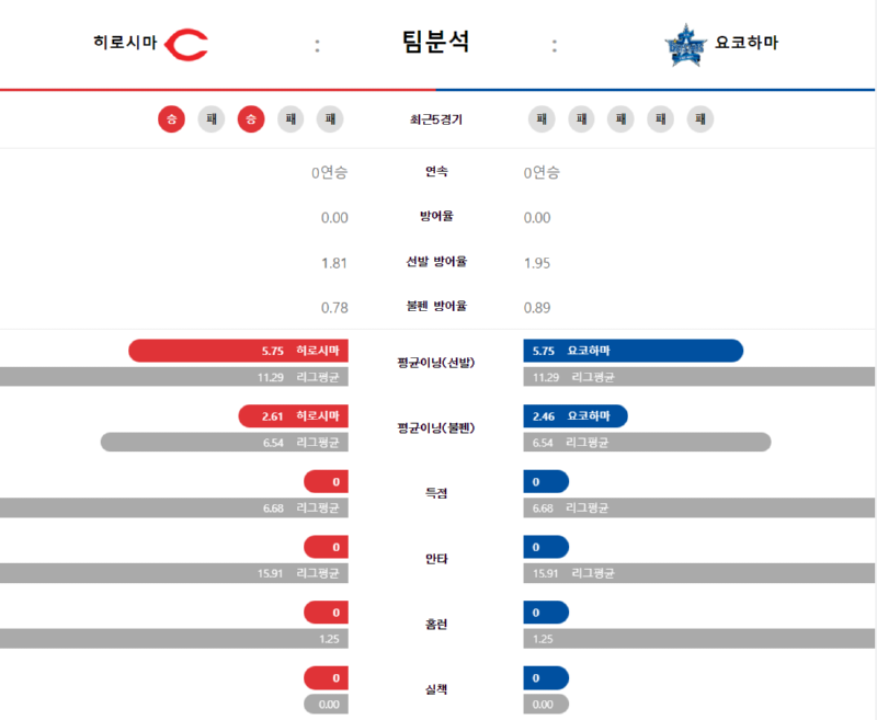 히로시마 팀분석.png